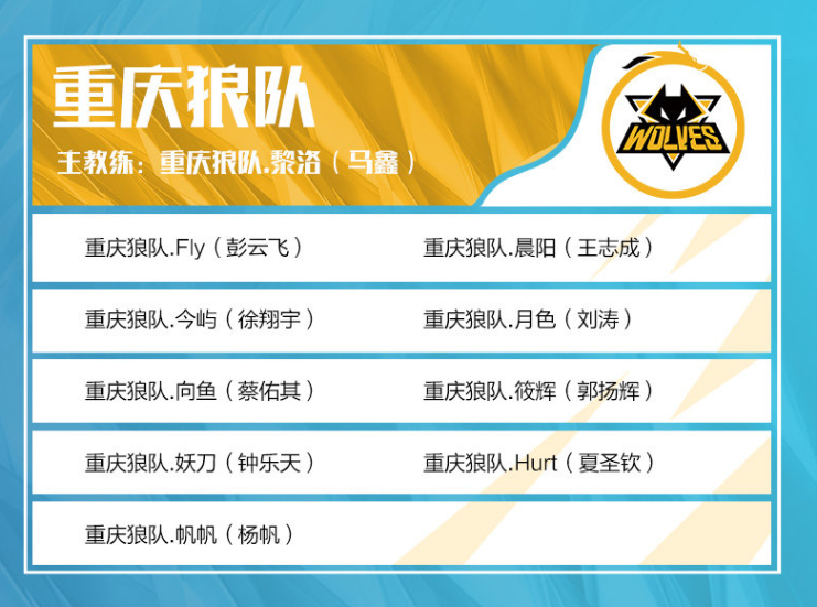 Aurora Shock FaZe 晋级 2025 年电子竞技世界杯四分之一决赛